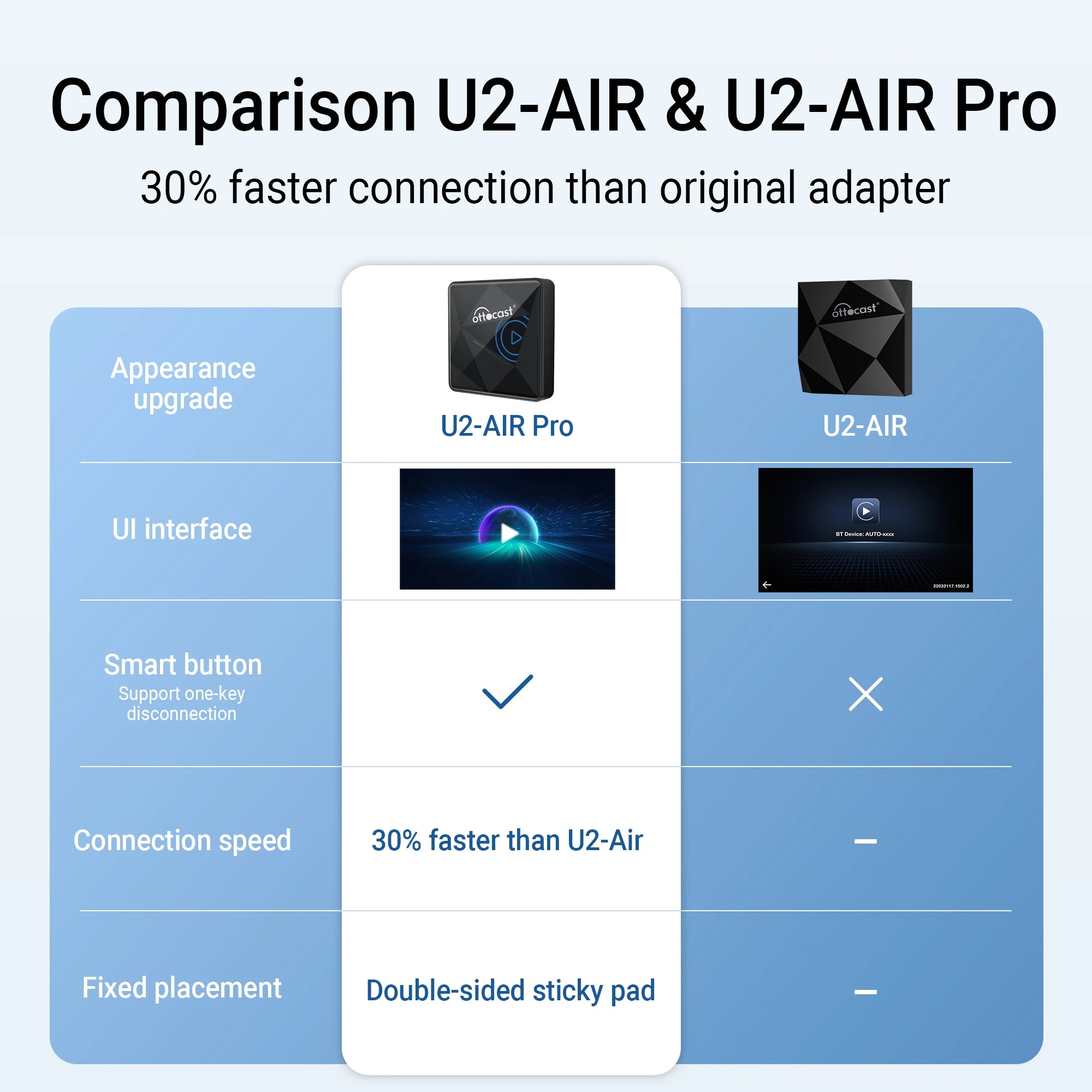 Air PRO Wired To Wireless CarPlay Adapter USB Dongle Smart Ai Box For Car