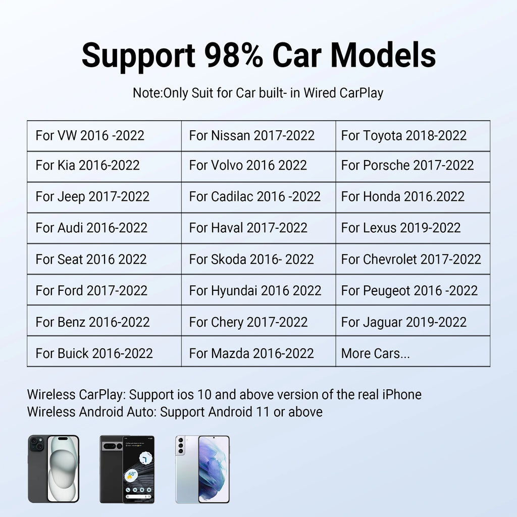 Android AI Box for Youtube Netflix Wireless CarPlay